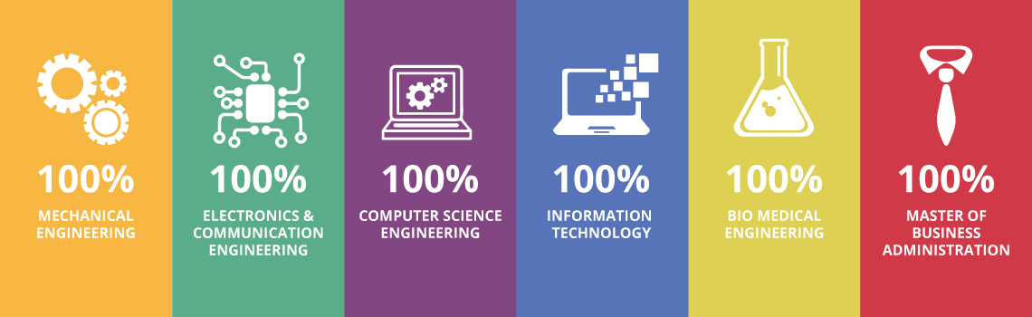 100% Placement programmes for students alpha engineering